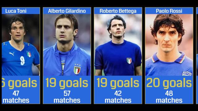TOP SCORERS OF THE ITALIAN NATIONAL FOOTBALL TEAM смотреть онлайн
