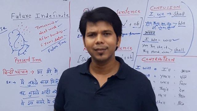 FUTURE INDEFINITE TENSE IN DETAIL
