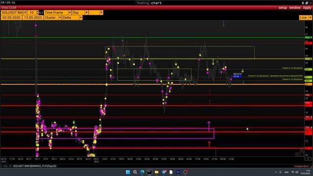 ШОРТ БИТКОИН?! СДЕЛАЛ 100% НА ШОРТЕ! НЕ ОТКРЫВАЙ ШОРТ ПОКА НЕ ПОСМОТРИШЬ ОБЗОР! Обзор альткоинов смотреть онлайн