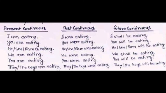 Present, Past and Future Tense// combine ka'e tari gimin video смотреть онлайн