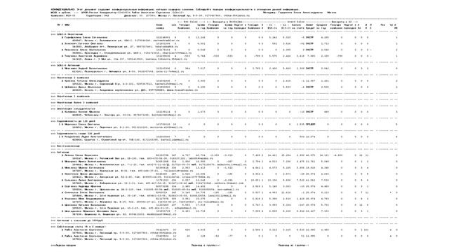 Обучение отчетности коо2019 04 23 смотреть онлайн