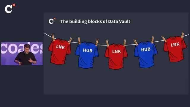 Demystifying Data Vault with dbt - Coalesce 2023 смотреть онлайн