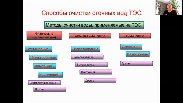 Как очистить сточную воду ТЭС? смотреть онлайн