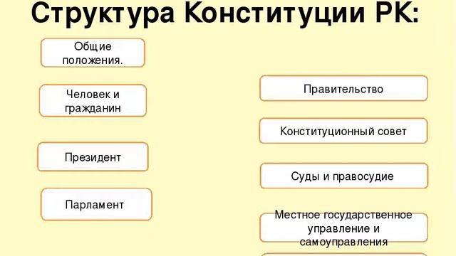 Лекция 1. Ли И.К. РК в мировом сообществе смотреть онлайн