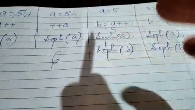 Unary Operators with Examples смотреть онлайн