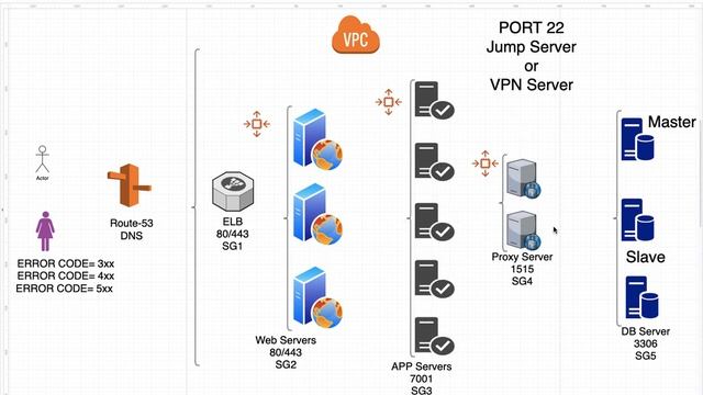 Application Troubleshooting Best Practices смотреть онлайн