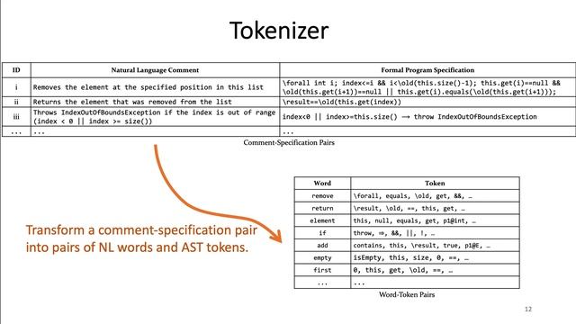 C2S: Translating Natural Language Comments to Formal Program Specifications (Video, ESEC/FSE 2020) смотреть онлайн