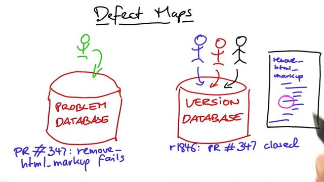 Defect Maps - Software Debugging смотреть онлайн