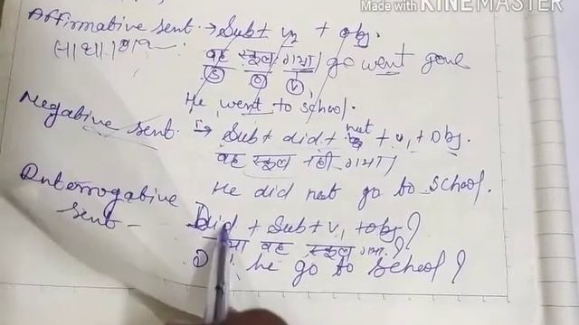 Past simple tense смотреть онлайн