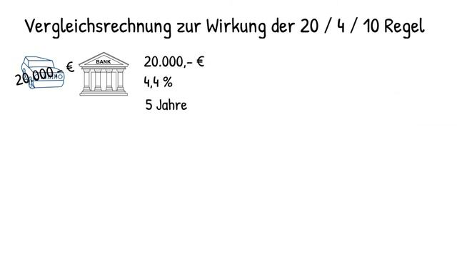 Wieviel Auto kann ich mir leisten? Die 20-4-10-Regel смотреть онлайн