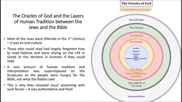 The Oracles of God смотреть онлайн