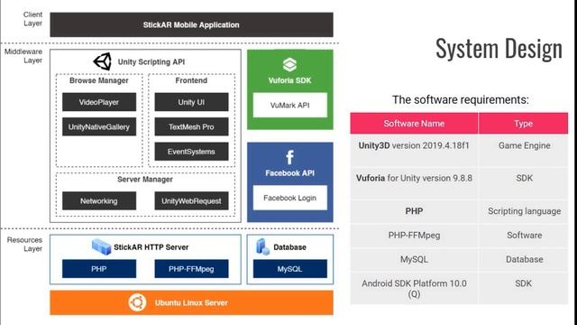 A Prototype Application of StickAR to Enhance Note Taking Activity смотреть онлайн