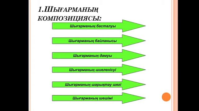 Батыр Баян поэмасының көркемдік ерекшелігі смотреть онлайн