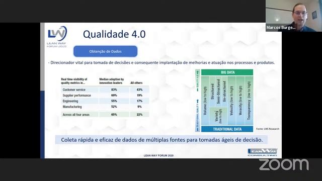 Palestra - Lean Way Forum 2020 - 2° dia смотреть онлайн