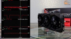 Обзор видеокарты ASUS ROG STRIX Radeon RX 580 OC: стоит ли обновляться?