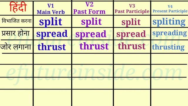 Forms of verb|Part-4|list of 25 irregular verb with hindi meaning|English grammar in hindi смотреть онлайн