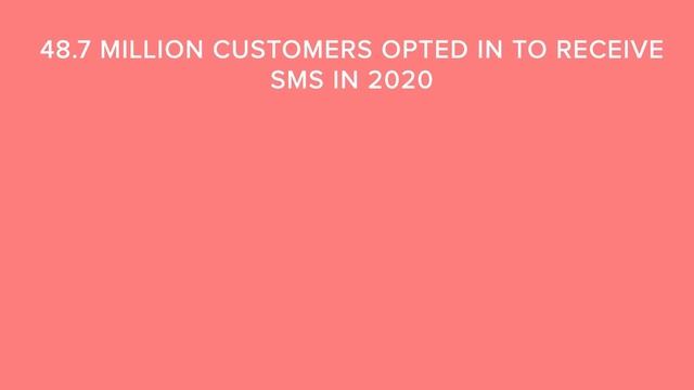7 benefits of using SMS marketing for your business in 2023 смотреть онлайн