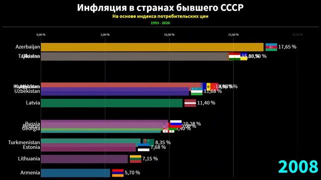 Инфляция в странах бывшего СССР (СНГ, Прибалтика) - Литве, Украине, Беларуси, Казахстане, России... смотреть онлайн