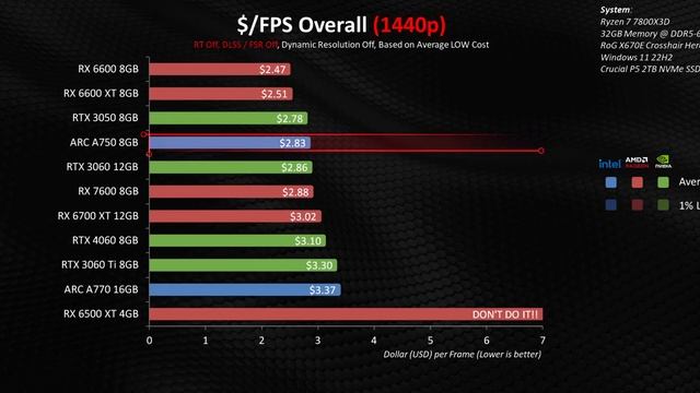 The Best "Budget" GPUs to Buy Right Now смотреть онлайн