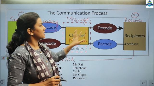 F.Y.B.COM || Business Communication 1 || Sem.1 | Chapter 1 | Concept of Communication | Lecture 1 | смотреть онлайн