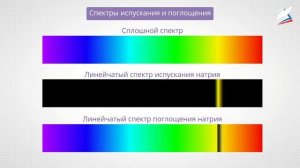 Излучение и спектры. Квантовая гипотеза Планка