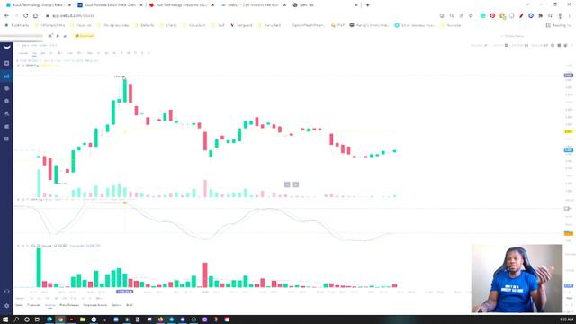 KULR POCKETS $500K INITIAL ORDER FROM LOCKHEED MARTIN FOR PPR BATTERY SYSTEMS🔥🔥🔥BUY OR WAIT? смотреть онлайн
