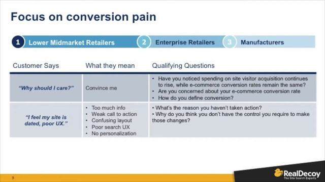 Copy of Solve Conversion Pain. Sell Oracle Commerce Cloud смотреть онлайн