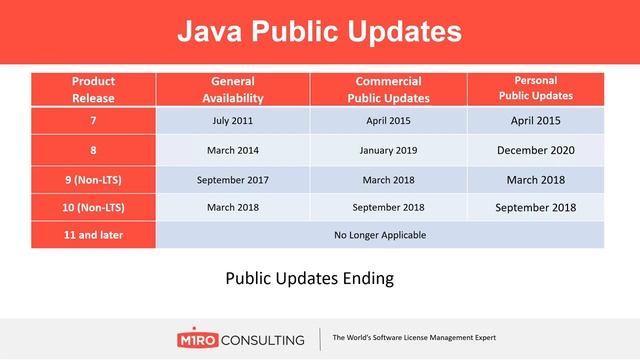 Java's New Licensing Requirements by Oracle - July 17, 2018 смотреть онлайн