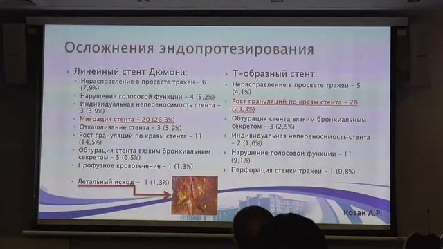 17 Козак АР Ригидная бронхоскопия Современные терапевтические возможности смотреть онлайн