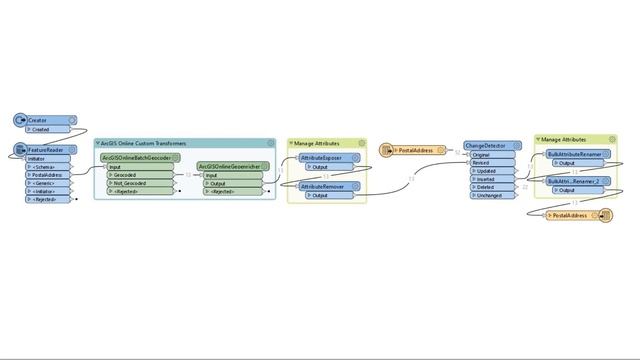 Automatically Enhancing Excel Data and Publishing to ArcGIS Online смотреть онлайн