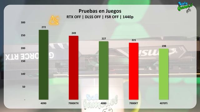 Revisión 4070Ti ? GeForce RTX4070 Ti GAMING X TRIO 12G ?️ смотреть онлайн