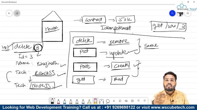 HTTP Request Methods & Its Types ? | Laravel 8 Tutorial смотреть онлайн