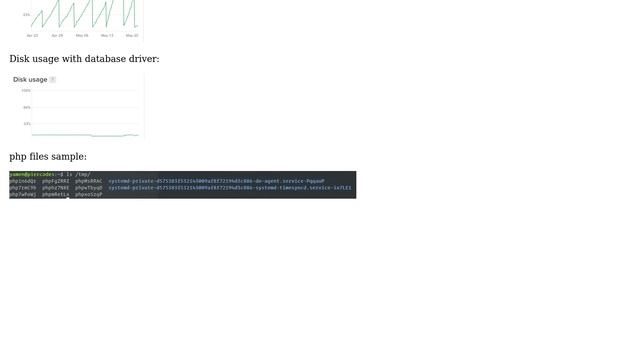 DevOps & SysAdmins: /tmp directory is not cleaned on live server смотреть онлайн