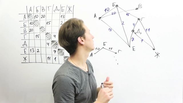 ОГЭ информатика 2022. Графы и матрица смежности. Задача 4. смотреть онлайн