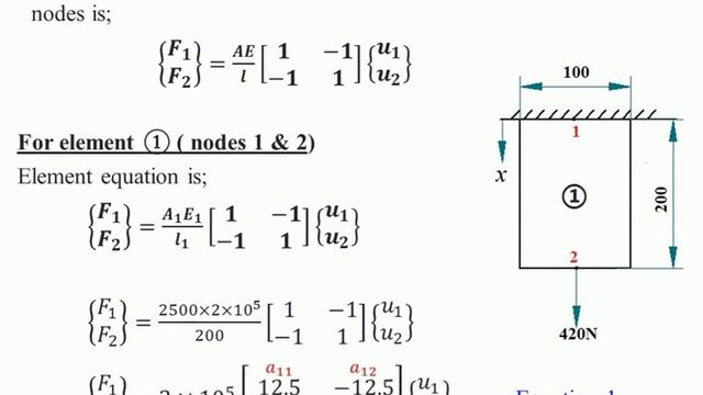 Finite Element Analysis Part 7 (Solved Example 3 - Axial Loading of 1D Element) смотреть онлайн