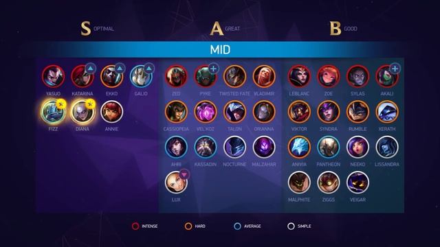 ТИР ЛИСТ ПАТЧА 10.12! ЛУЧШИЕ ЧЕМПИОНЫ ДЛЯ ПОДНЯТИЯ РАНГА НА КАЖДУЮ РОЛЬ. League of Legends | перево смотреть онлайн