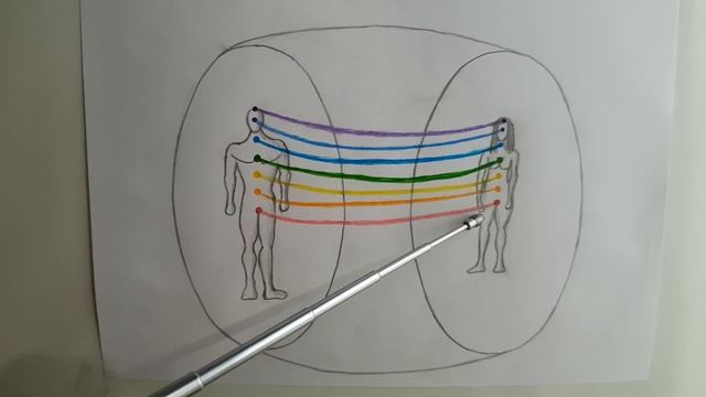 Рисунок № 10 Биополе или аура любви. смотреть онлайн