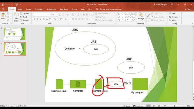 what are JDK , JRE and JVM смотреть онлайн
