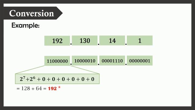 What is IPv4 Address? Conversion and Datagram format Explained!!! смотреть онлайн