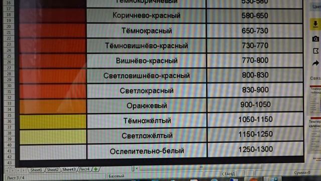 Отпуск стали р6м5 в домашних условиях. (Полотно механической пилы.) смотреть онлайн