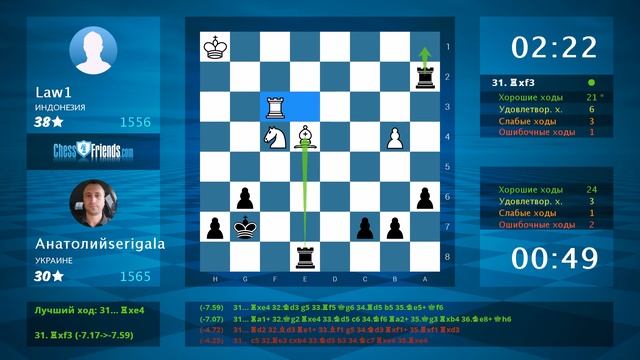 шахматы, игра онлайн . chess, chess online. chess game. с двумя ферьзями каждый сможет смотреть онлайн