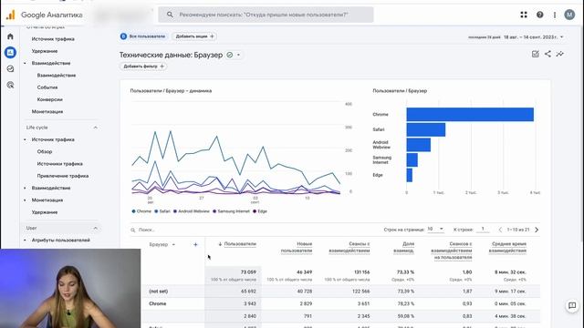 Обзор Google Analytics 4 | Как работать с GA4? Использование ГА4 для работы с интернет рекламой смотреть онлайн