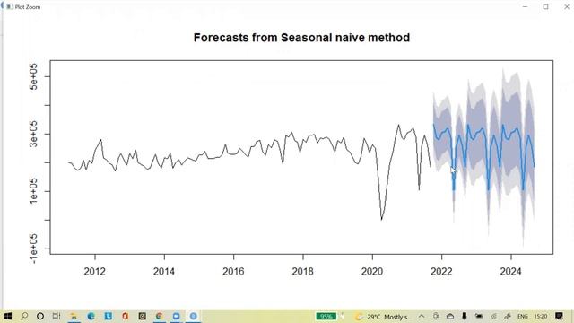 ARIMA, Facebook Prophet in R India Monthly Car Sales Forecasting смотреть онлайн