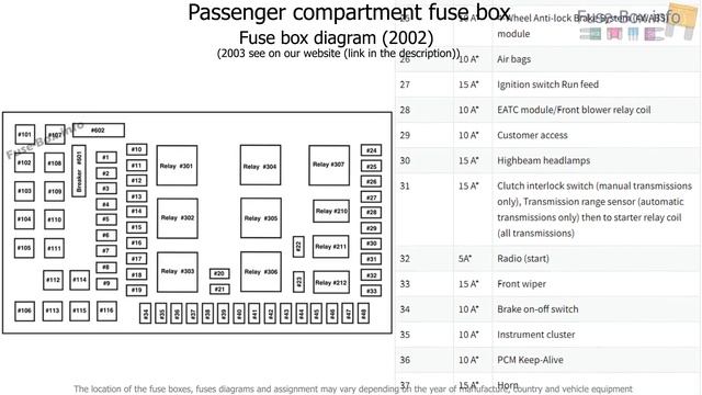 Fuse box location and diagrams: Ford F-Series Super Duty (2002-2003) смотреть онлайн