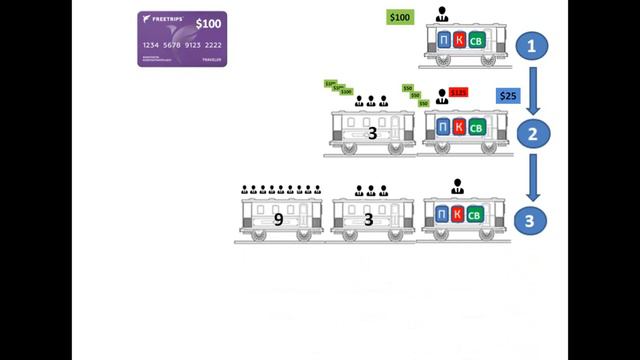 Купи Самонаполняемую карту за $100 получи $4400 Сервис Free Trips смотреть онлайн
