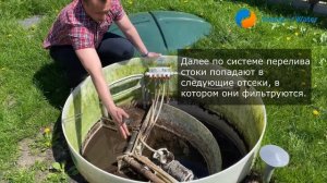 Устройство и принцип работы биосептика (ЛОС)