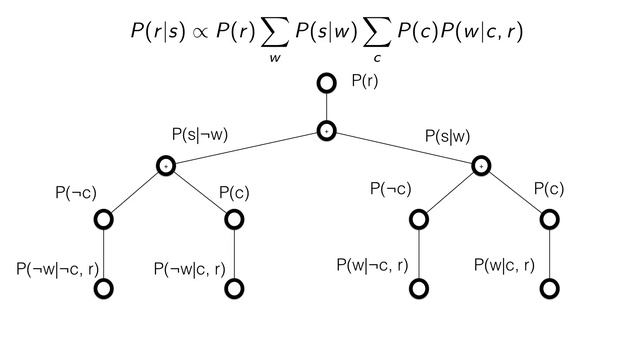 Bayesian Networks смотреть онлайн