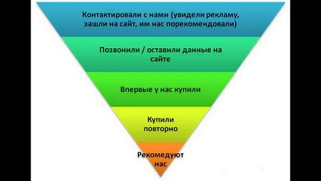 Где психологу брать клиентов и как продавать свои услуги? Полная версия мастер класса! смотреть онлайн