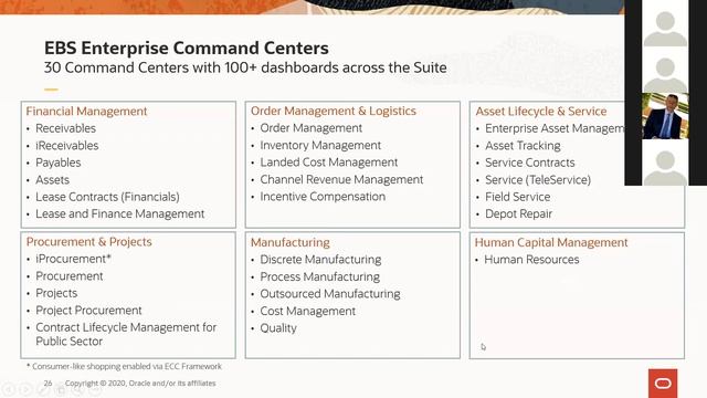 Live Webinar - Oracle On Premise Application Roadmap смотреть онлайн