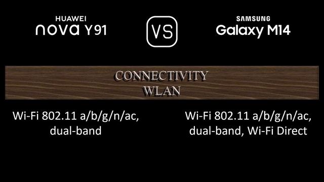 Huawei nova Y91 vs. Samsung Galaxy M14: A Comparison of Specifications смотреть онлайн